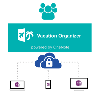 onenote travel planner template