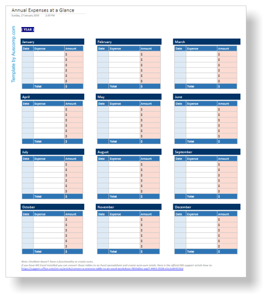 Annual Expenses at a Glance