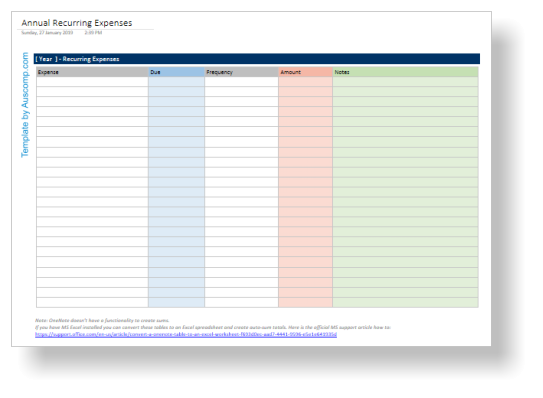 Annual Recurring Expenses