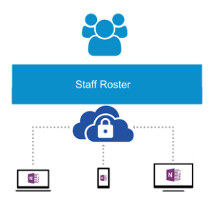 Staff Roster powered by OneNote - Templates for OneNote by Auscomp.com