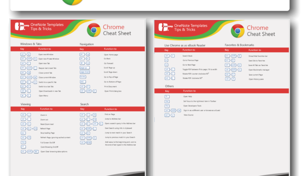 Google Chrome Cheat Sheet