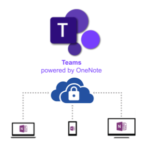 Teams for OneNote - OneNote Templates & Solutions